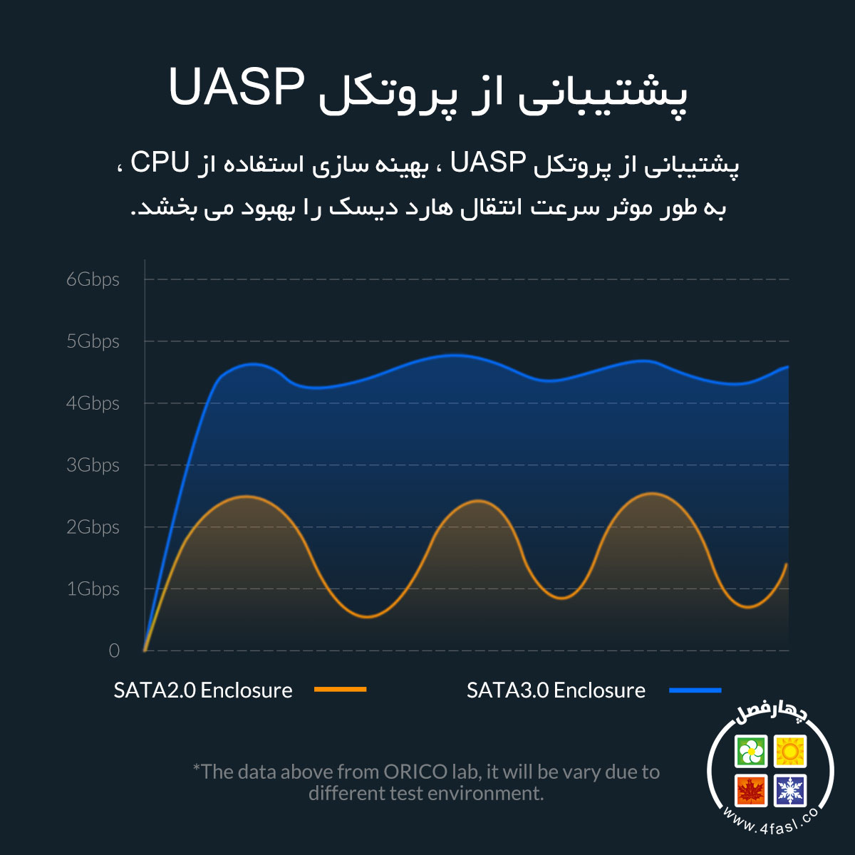 قاب SSD