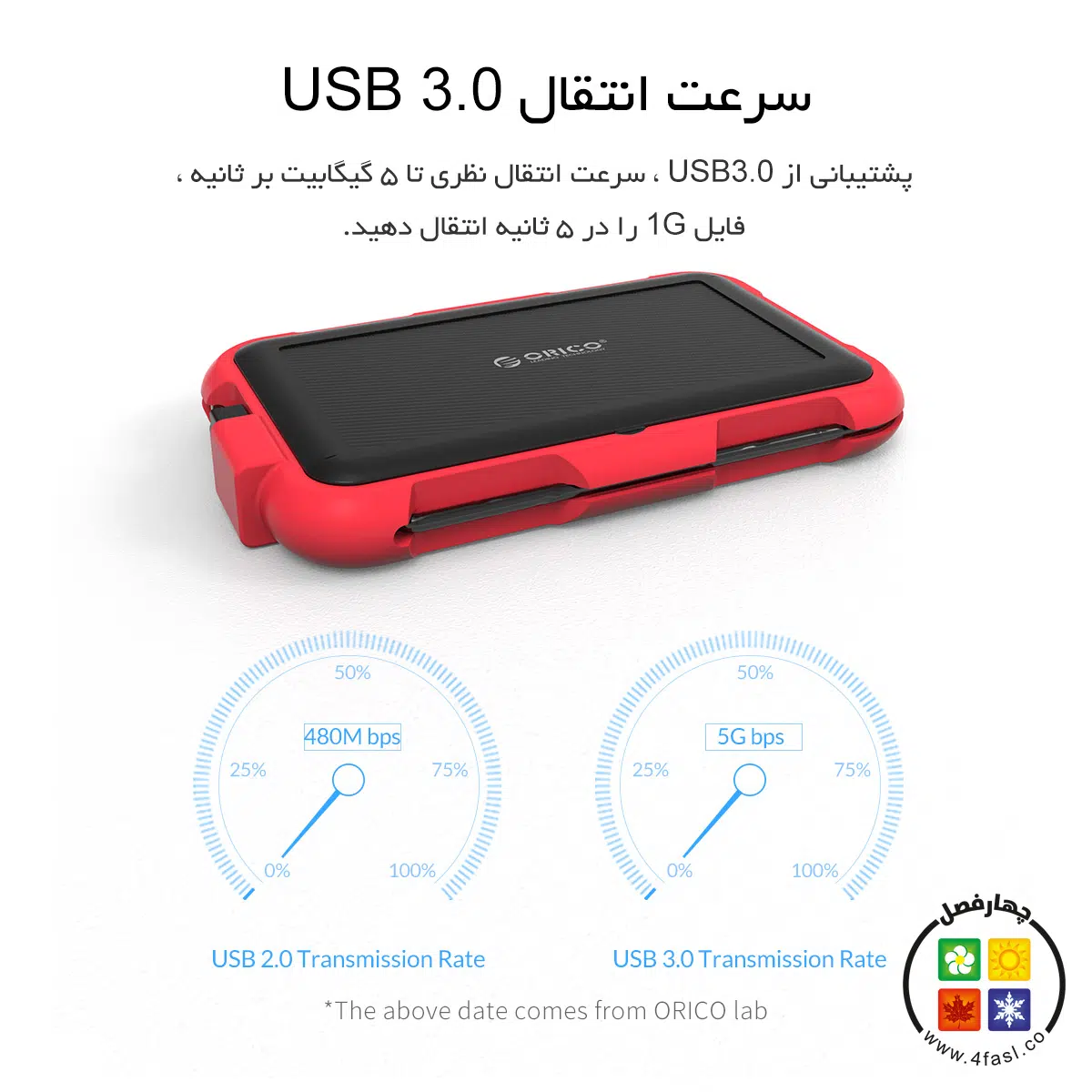 باکس هارد ضد آب و ضد ضربه