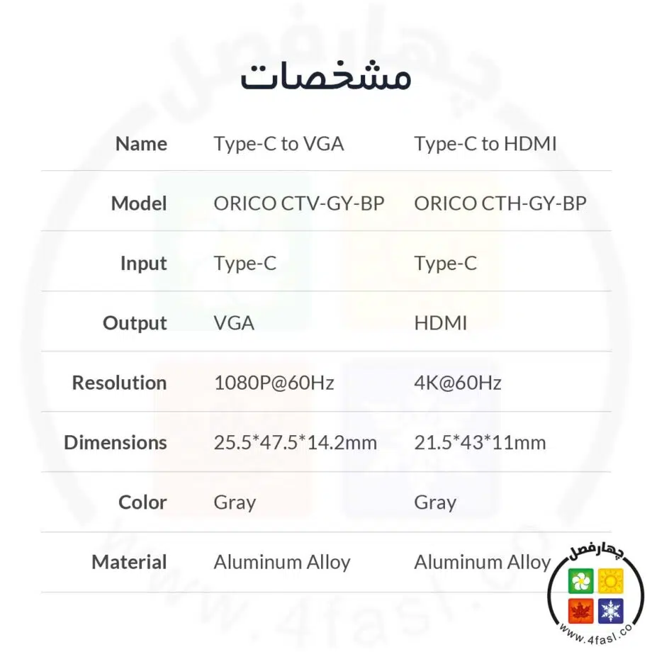 مشخصات تبدیل Type C به HDMI مدل ORICO CTH