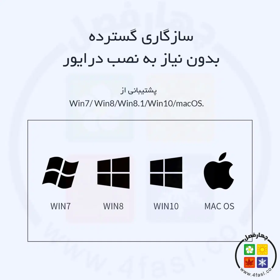کابل تبدیل Type C به HDMI