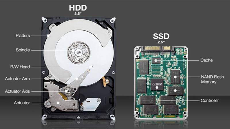 تفاوت هارد ssd و hdd