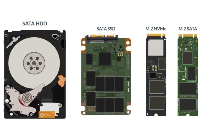 مقایسه انواع هارد اس اس دی با hdd