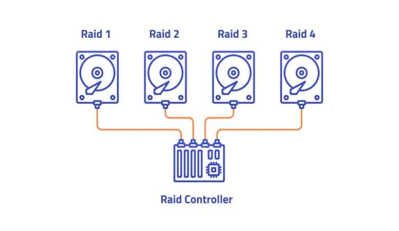raid controller چیست