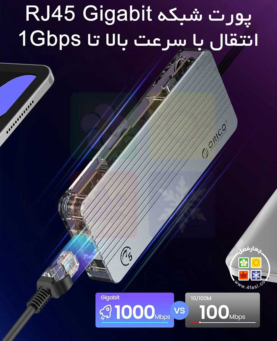 هاب 6 پورت USB-C