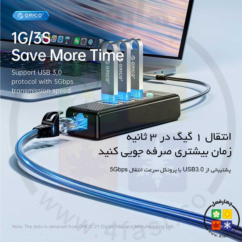 هاب USB با پورت شبکه