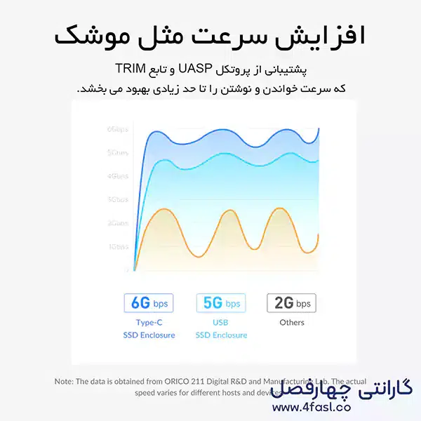 افزایش سرعت و کارایی با قاب SSD و هارد اوریکو مدل 2577U3-V1