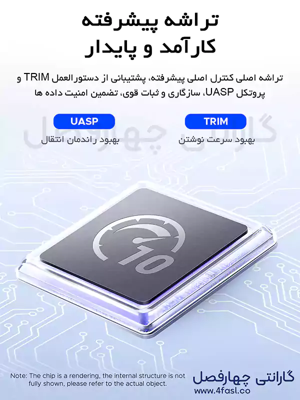 تراشه پیشرفته کارآمد و پایدار قاب M.2 NVMe