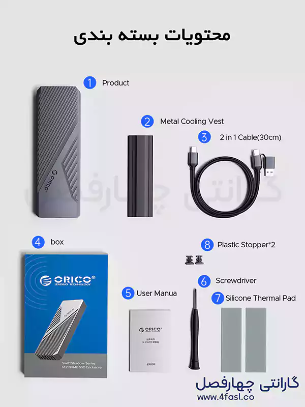 مزایای خرید باکس USB4.0 M.2 NVMe CNM2-U4