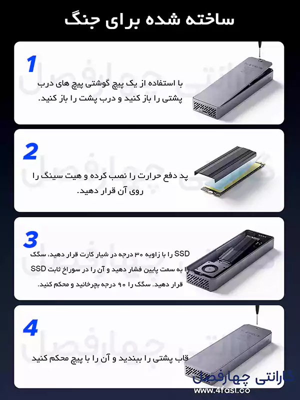 بدنه مقاوم باکس USB4.0 M.2 NVMe CNM2-U4