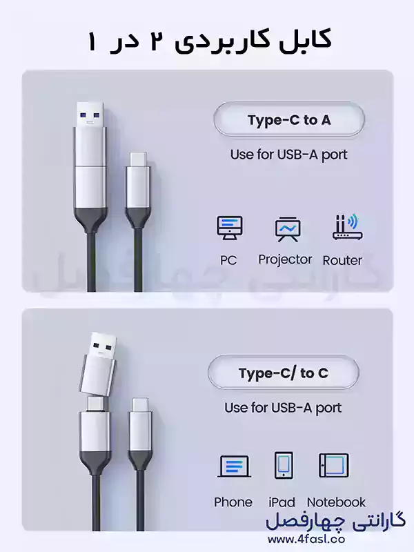 کابل در باکس هارد اوریکو DDL25-C3