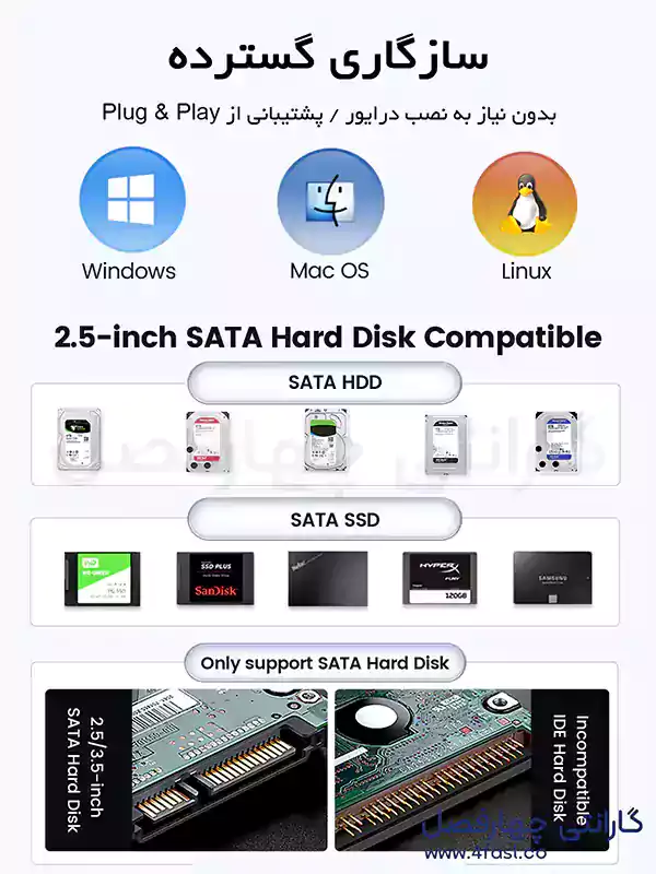 سازگاری بالای باکس هارد اینترنال مدل DDL25-C3