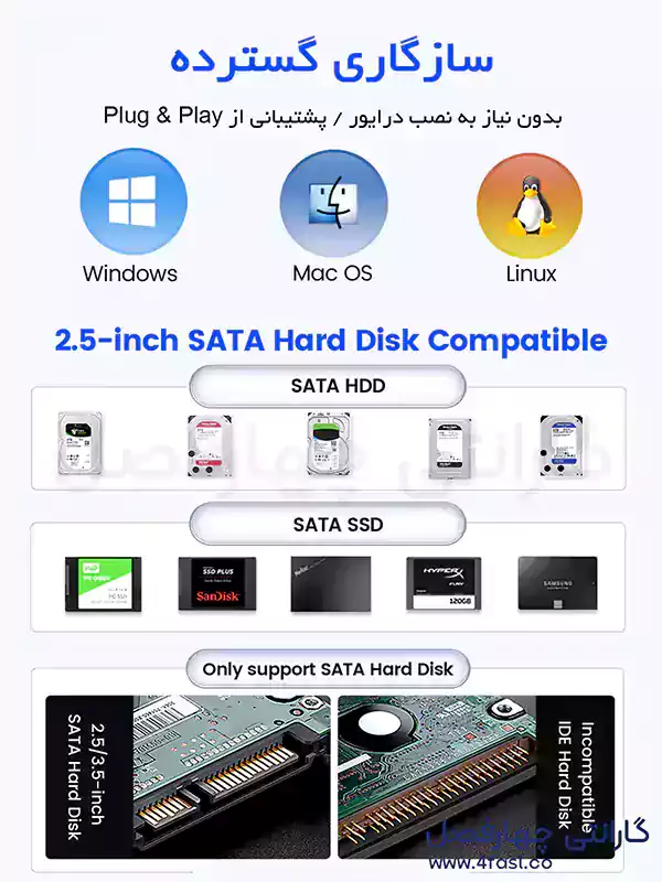 سازگاری بالای قاب هارد 3.5 اینچ DDL35-U3