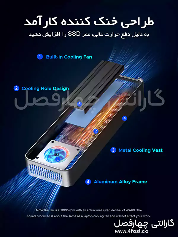 باکس M.2 NVMe SSD