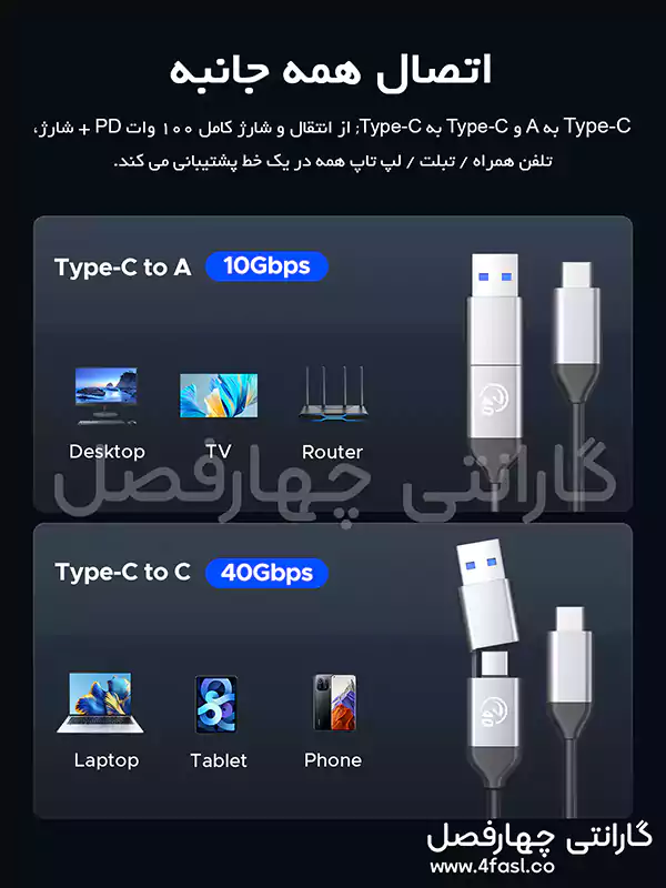 قاب USB4.0 M.2 NVMe 40Gbps