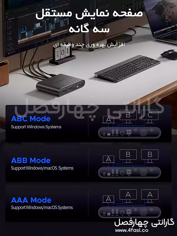 صفحه نمایش مستقل سه گانه در داک استیشن با 2 باکس M.2 NVMe مدل PTM2