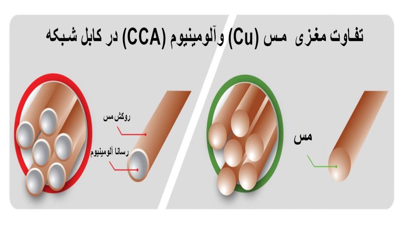 انواع مغزی کابل شبکه