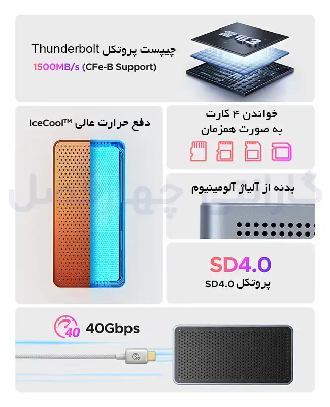 ویژگیهای کارت ریدر تاندربولت 4.0 اوریکو مدل M4DK