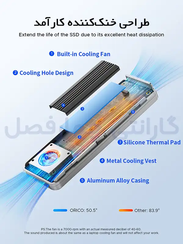 قاب 40Gbps M.2 NVMe SSD اوریکو مدل AAGM2-U4