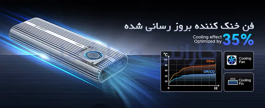 پشتیبانی تا ظرفیت 8TB و مجهز به فن ختک کننده باکس M.2 NVMe