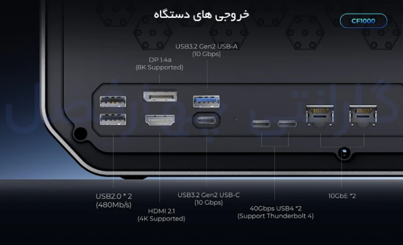 خروجی های NAS Storage ORICO CF1000