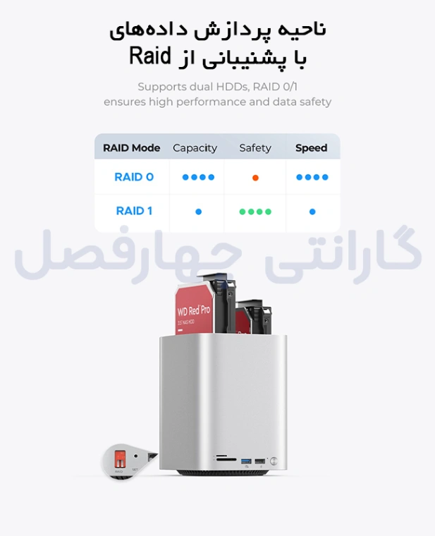 پشتیبانی از ذخیره‌سازی ترکیبی با RAID ذخیره ساز دو سینی Mac