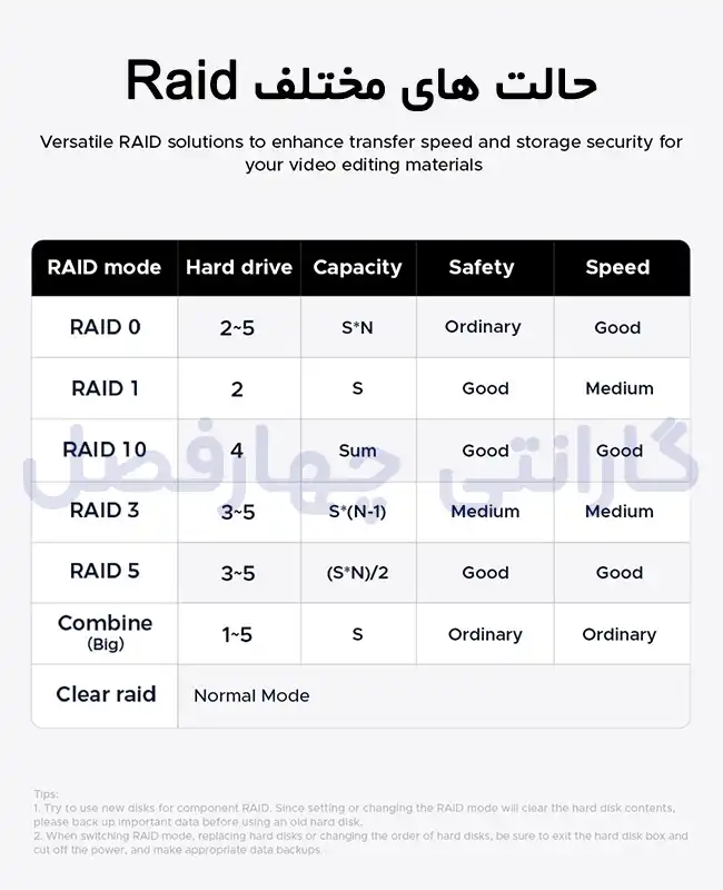 حالت های مختلف Raid باکس 4 سینی 2.5 اینچ
