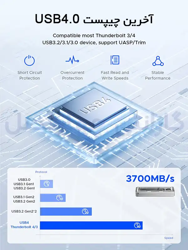 آخرین چیپست USB4.0 قاب M.2 NVMe