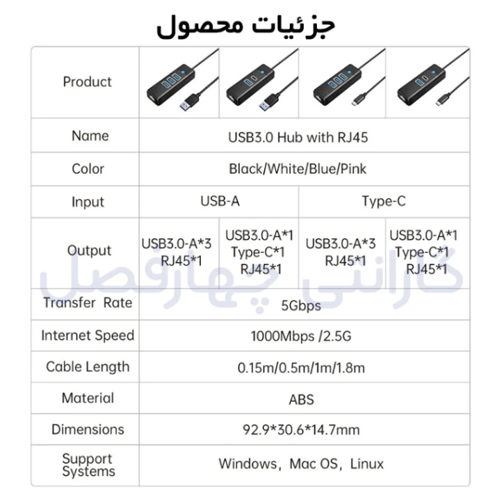 مزایای استفاده از هاب سه پورت USB‑C با خروجی شبکه