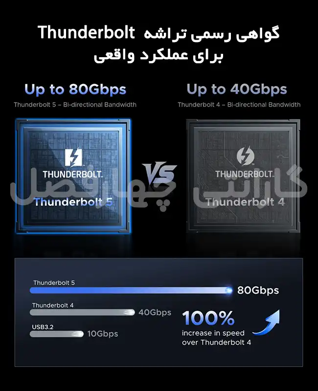 گواهی رسمی تراشه Thunderbolt مزایای خرید باکس تاندربولت ORICO-X50 از اوریکو ایران