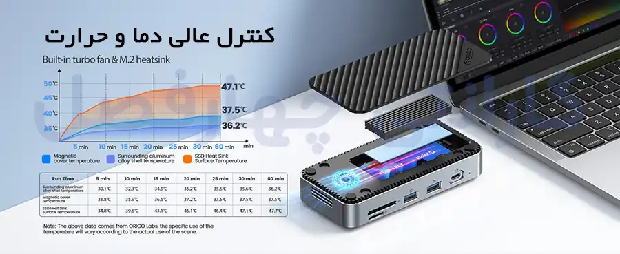 داک استیشن 10 پورت اوریکو مدل DPM2P9-V1