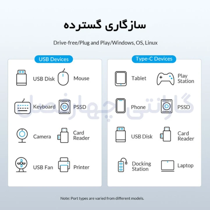 سازگاری گسترده با سیستمعاملها هاب USB