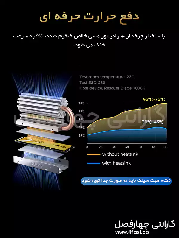 دفع حرارت عالی حافظه اس اس دی M.2 NVMe