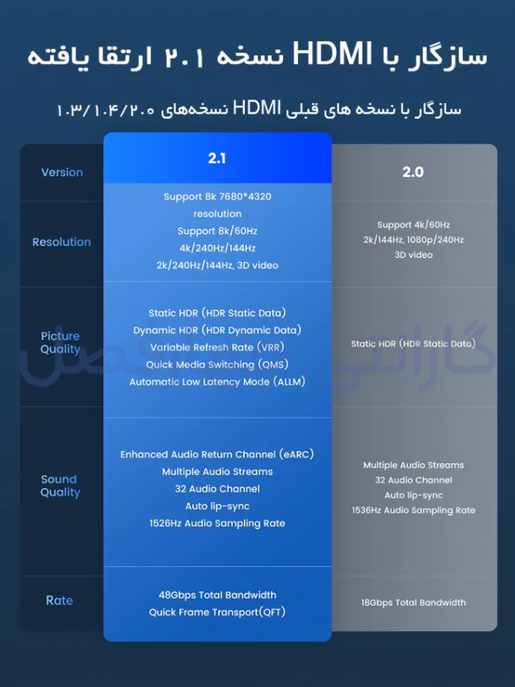 پهنای باند بالا و انتقال سریع اطلاعات با فناوری QFT مدل H8BY-30
