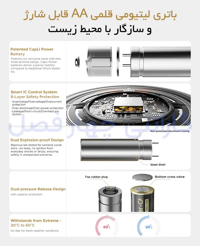 ولتاژ خروجی باتری قابل شارژ Type-C قلمی اوریکو مدل EG5C-UN-PK-BP