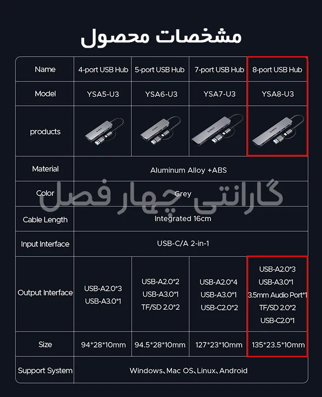مزایای خرید هاب USB-C مدل YSA8-U3 از اوریکو ایران 