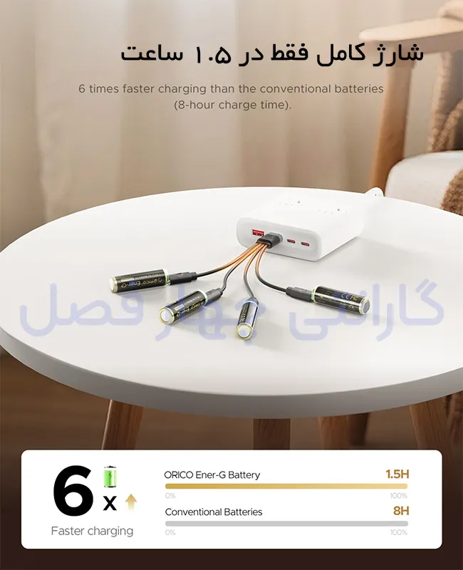 شارژ کامل باتری قلمی فقط در 1.5 ساعت مدل EG5C-UN-PK-BP