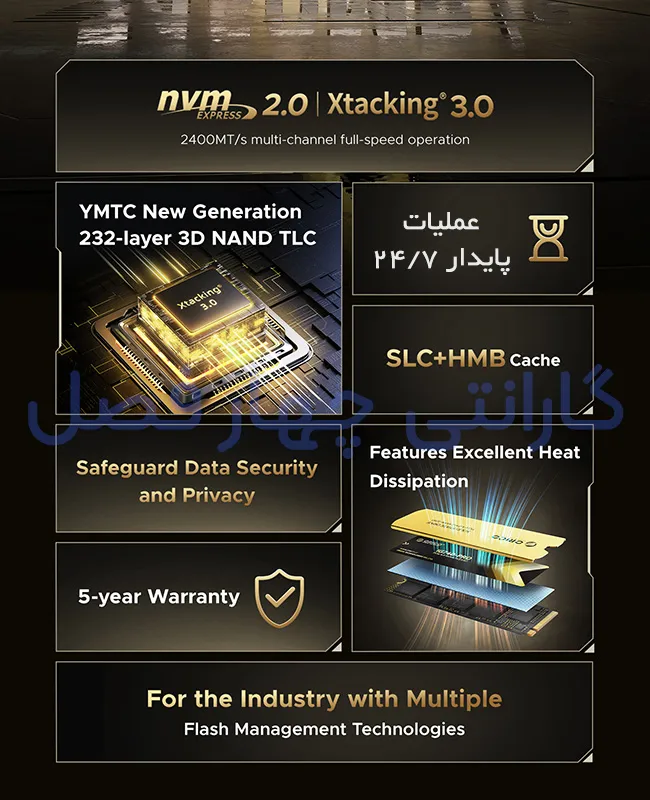 ویژگی‌های SSD اینترنال پریمیوم رده سازمانی اوریکو مدل IG740PRO-1TB 
