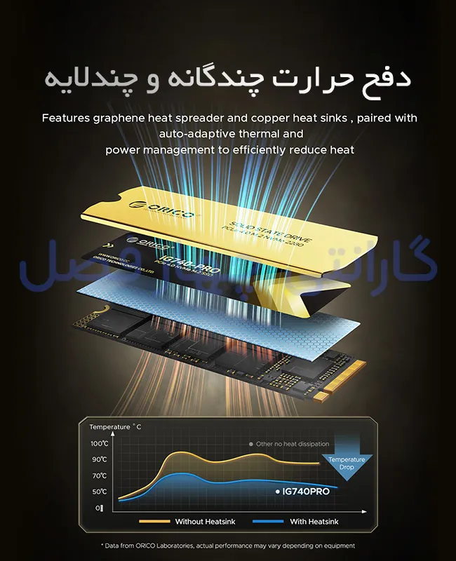 دفع حرارت چند لایه SSD اینترنال پریمیوم رده سازمانی اوریکو مدل IG740PRO-1TB