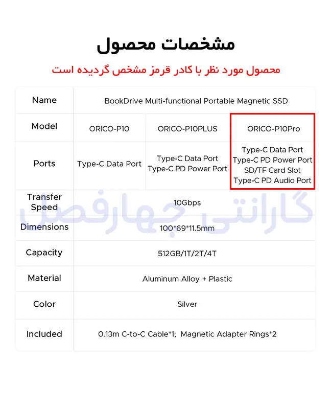 مزایای خرید حافظه SSD اکسترنال BookDrive اوریکو مدل P10PRO‑512G از اوریکو ایران