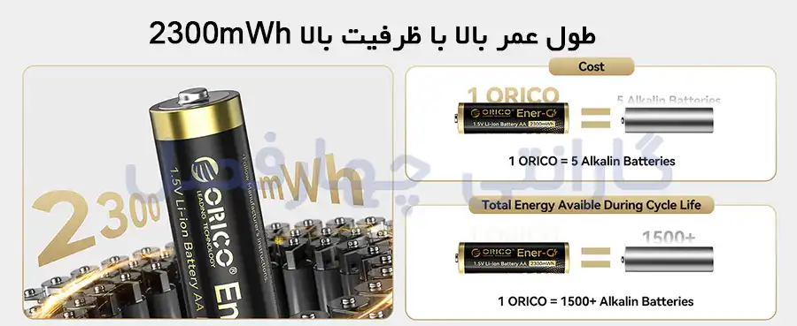 باتری قلمی قابل شارژ ORICO مدل EG5‑UN‑8PK‑EP با ظرفیت 2300mWh