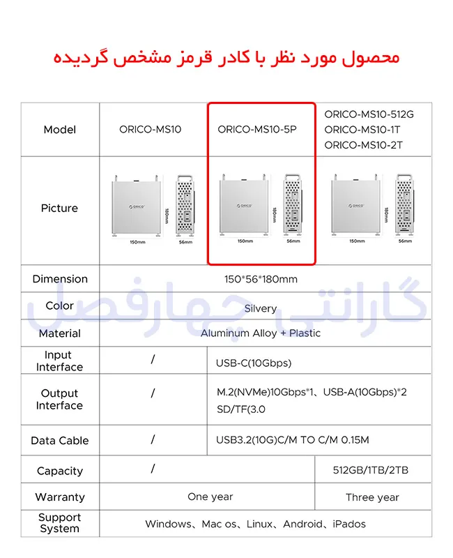 مشخصات کیس مک مینی M4 اوریکو مدل MS10‑5P