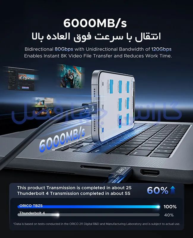 سرعت انتقال داده 80Gbps کابل تاندربولت ORICO TBZ5-15